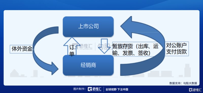 电商平台如何引领未来购物潮流